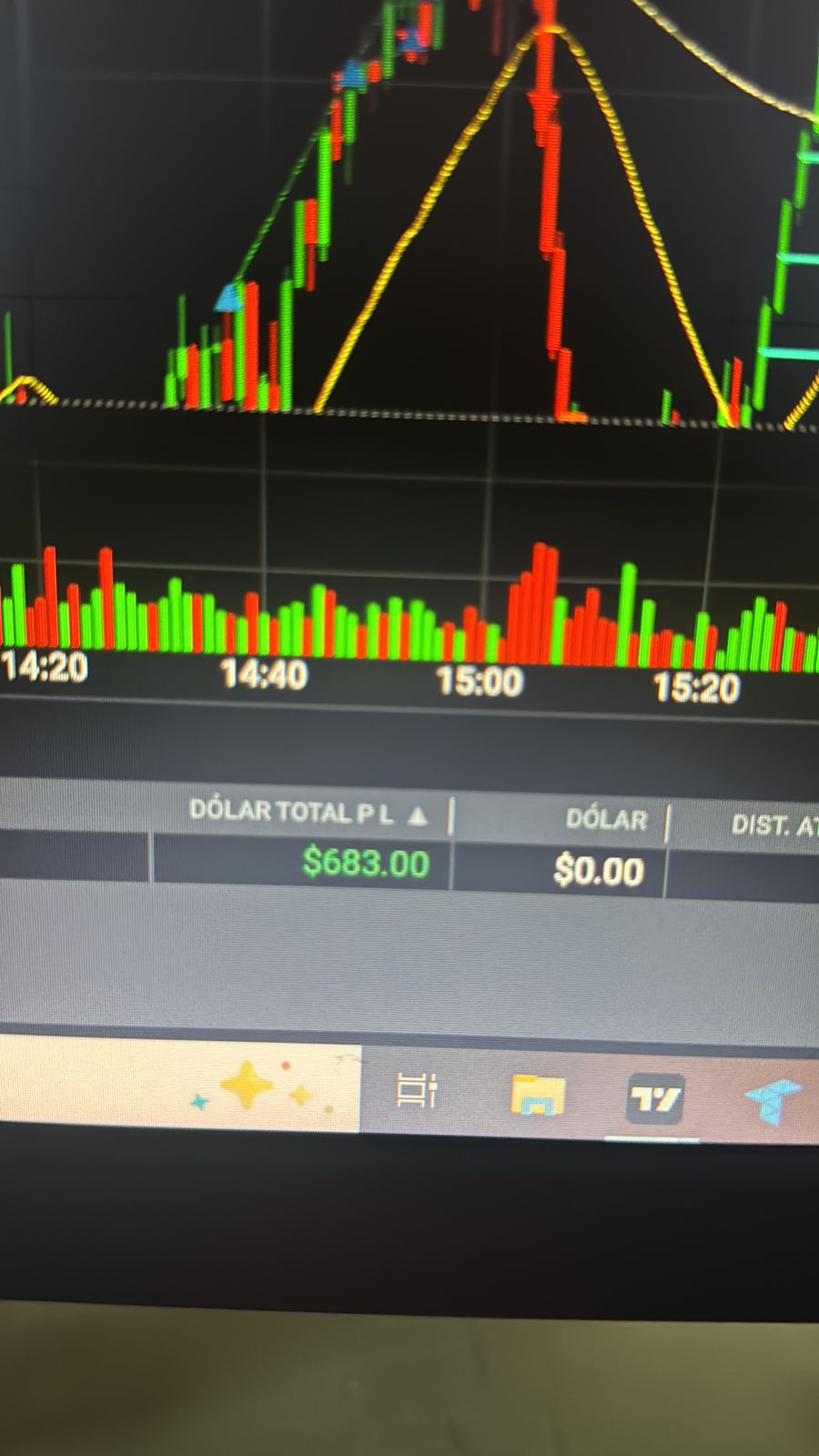 Resultado de operação em dólar - P&L $683.00