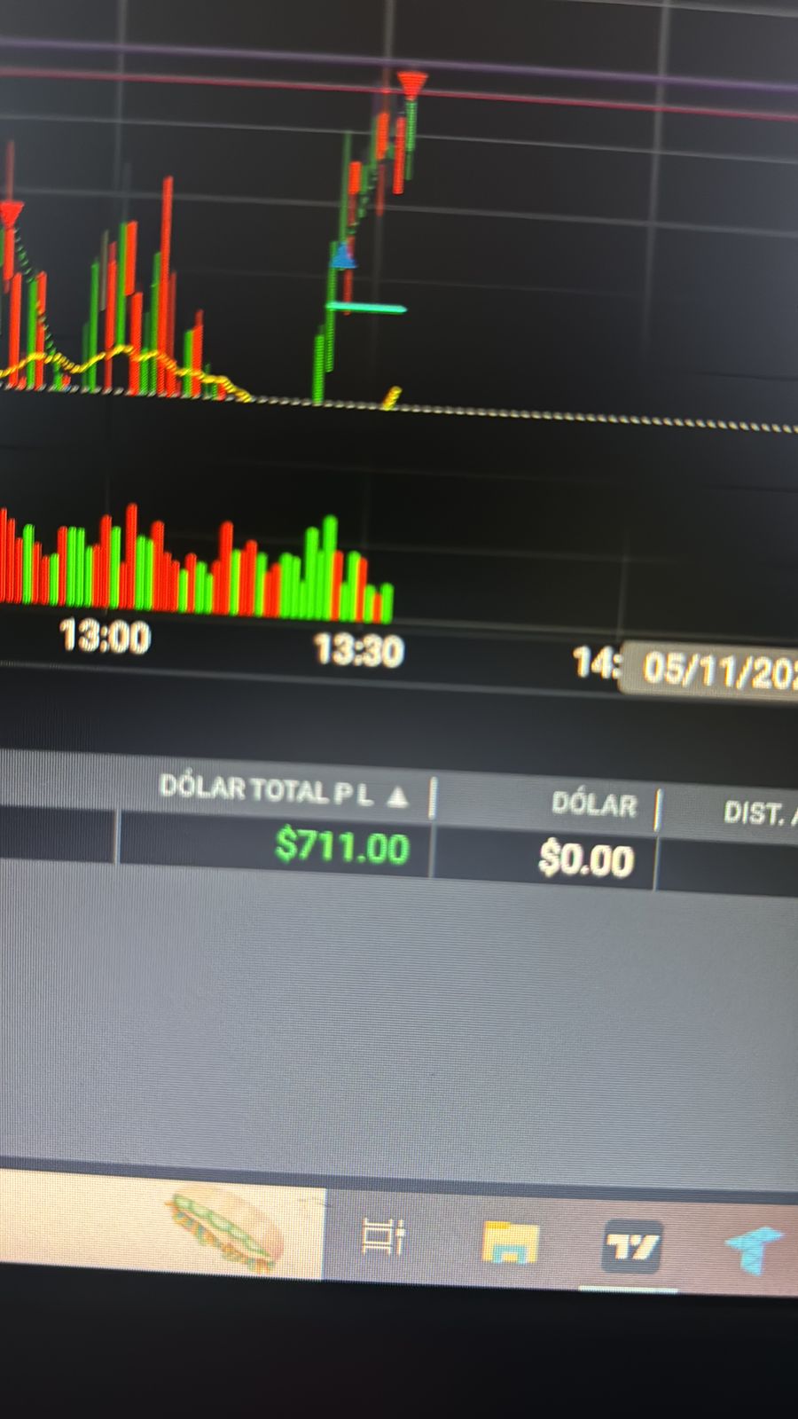 Resultado de operação em dólar - P&L $711.00