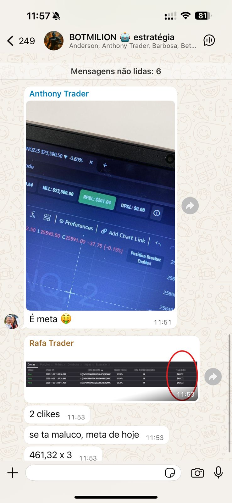 Grupo de estratégia BOTMILION - Metas atingidas